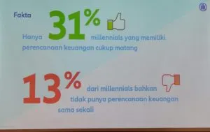 Persentase milenial yang mempunyai perencenaan dan yang belum