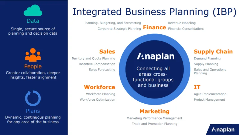 Integrasi data perusahaan jadi lebih mudah dengan anaplan