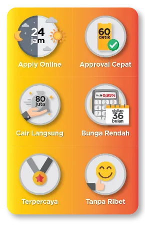 Pengajuan Digibank KTA