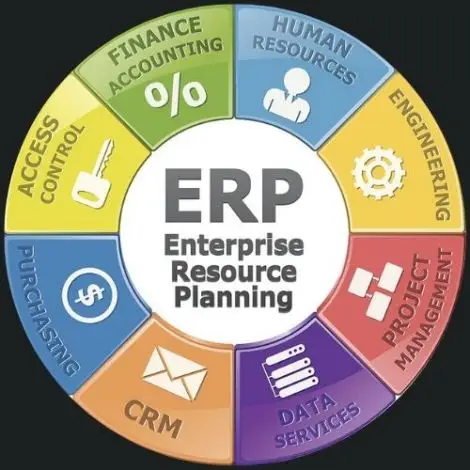 Software Cloud ERP Indonesa