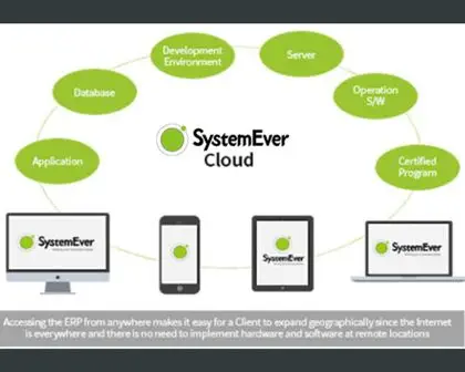 Software ERP terbaik di Indonesia - Software Cloud ERP Indonesia